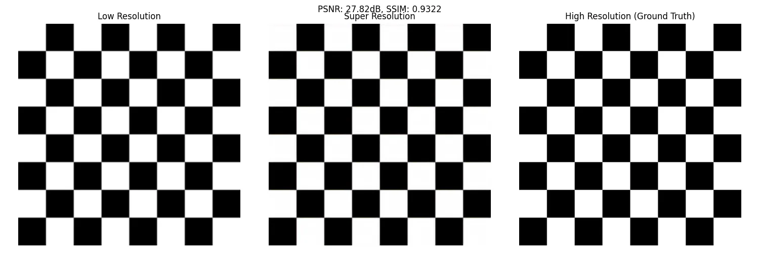 Low-resolution input, super-resolution output, and high-resolution checkerboard reference showing ringing artifacts