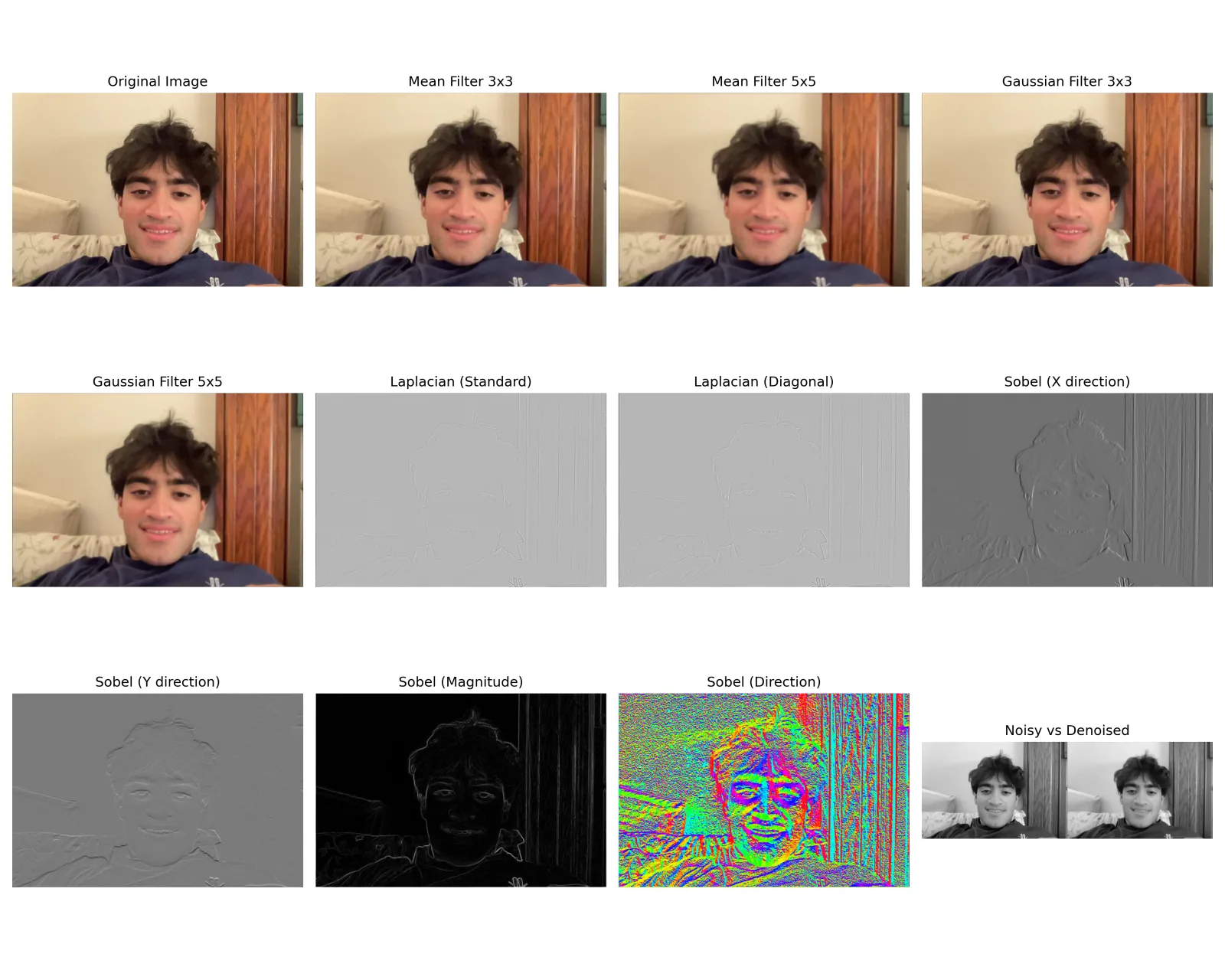 Grid showing classical filter outputs on a personal photograph