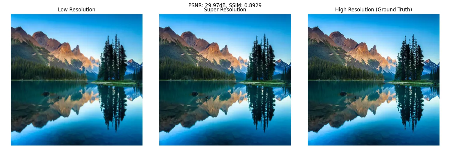 Low-resolution input, super-resolution output, and high-resolution reference for a landscape image