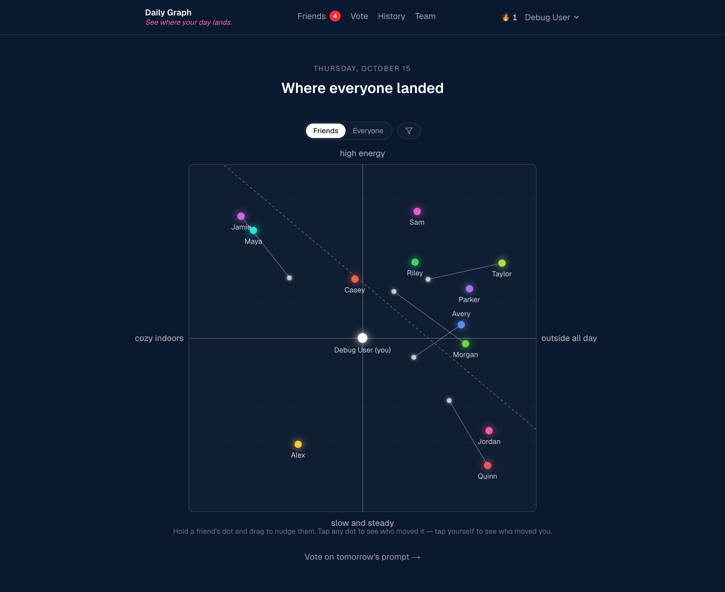 Daily Graphs app showing labeled friend placements on a two-axis graph